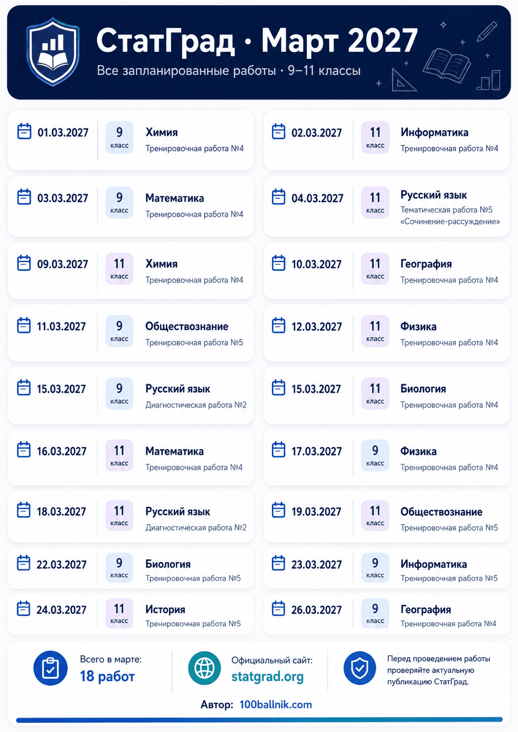 статград март 2027
