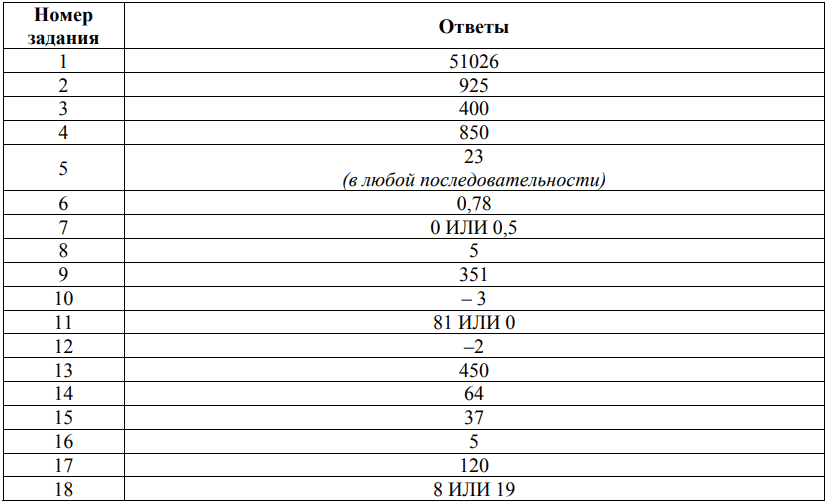 ответы для демоверсии впр 2026 спо 1 курс математика