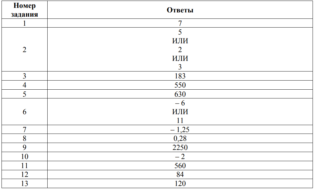 ответы для демоверсии впр 2026 спо математика 2 курс