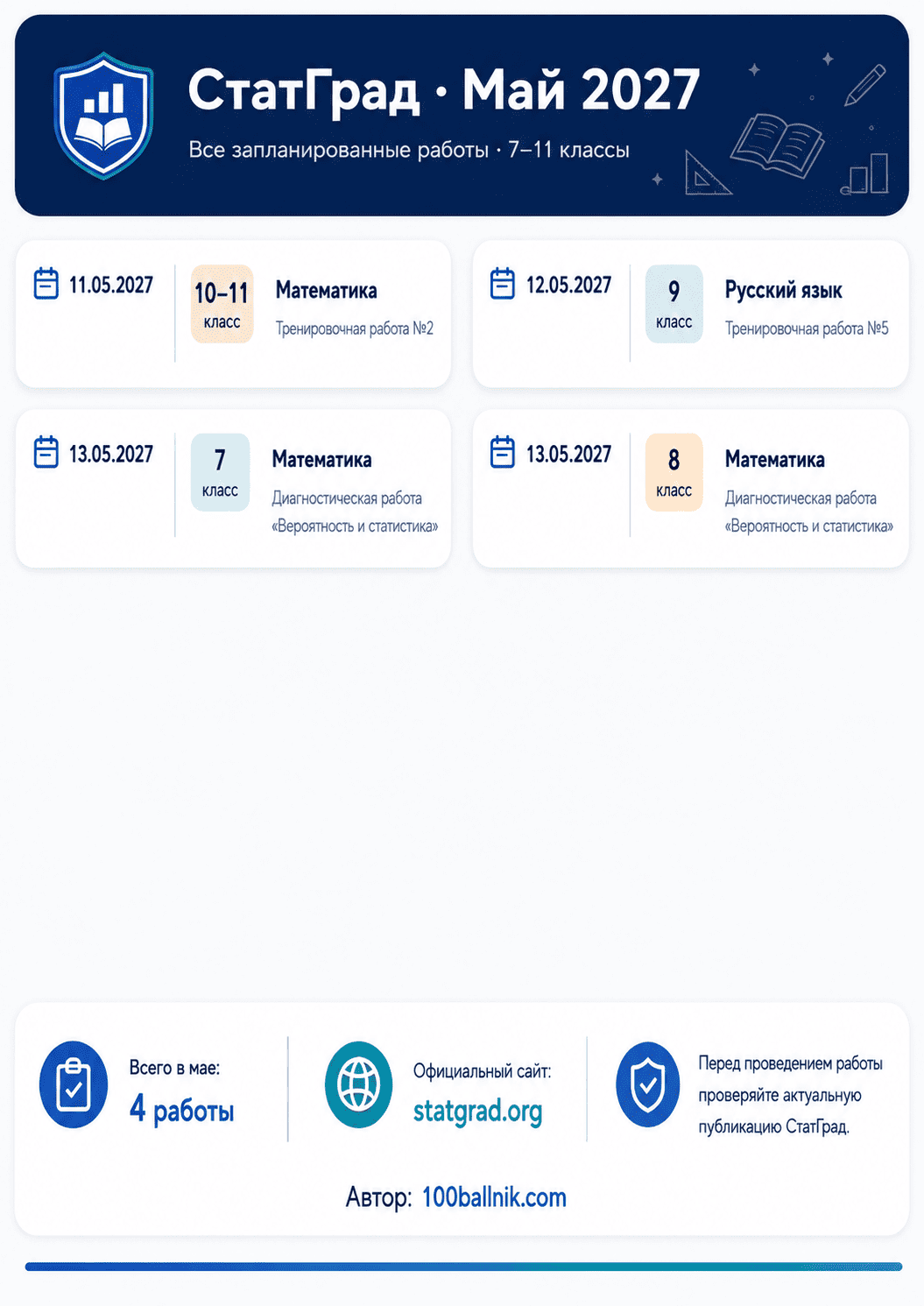 статград май 2027