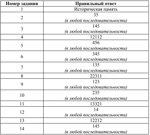 ответы для демоверсии впр 2026 спо по обществознанию 2 курс