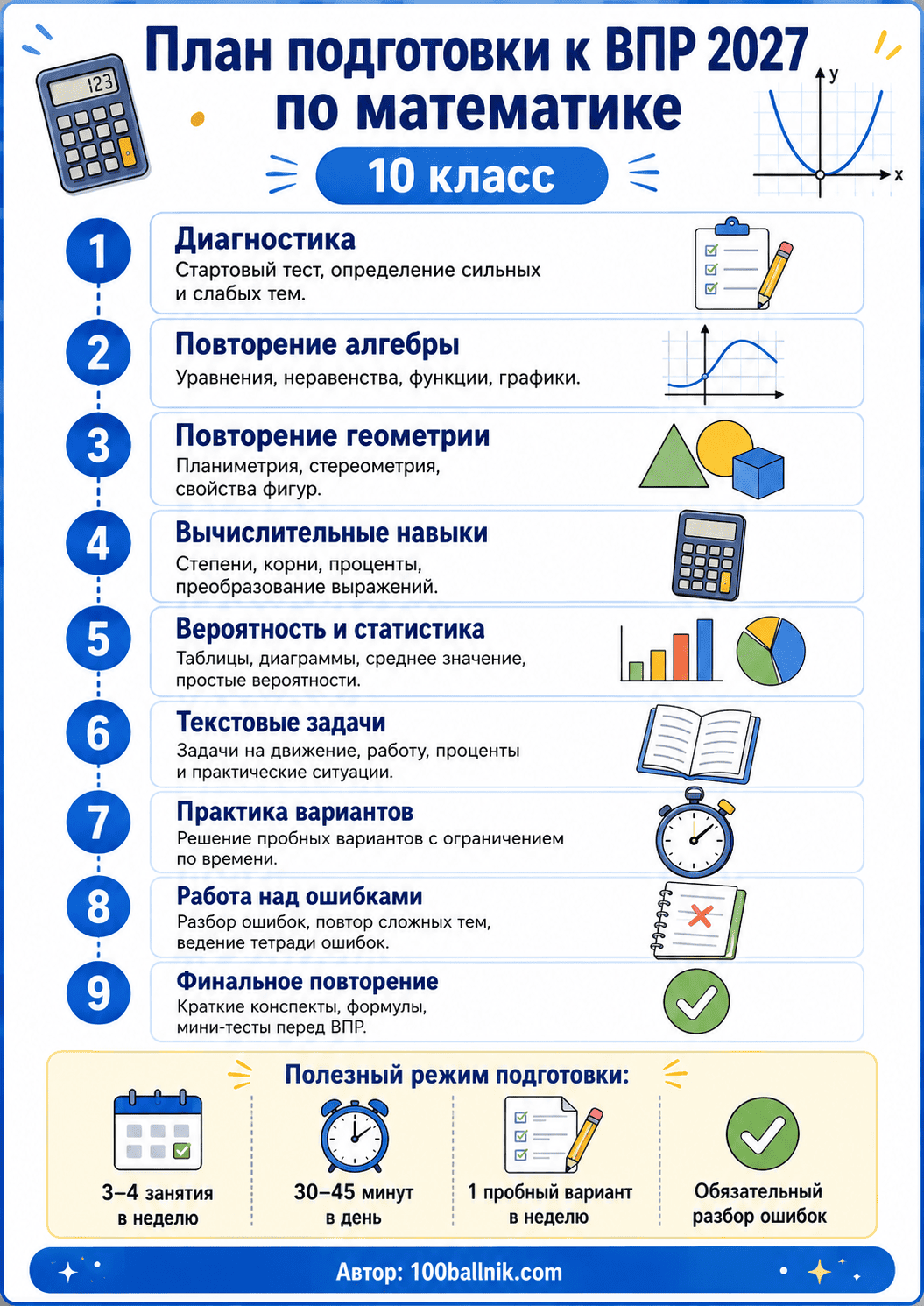 план подготовки к впр 2027 по математике 10 класс