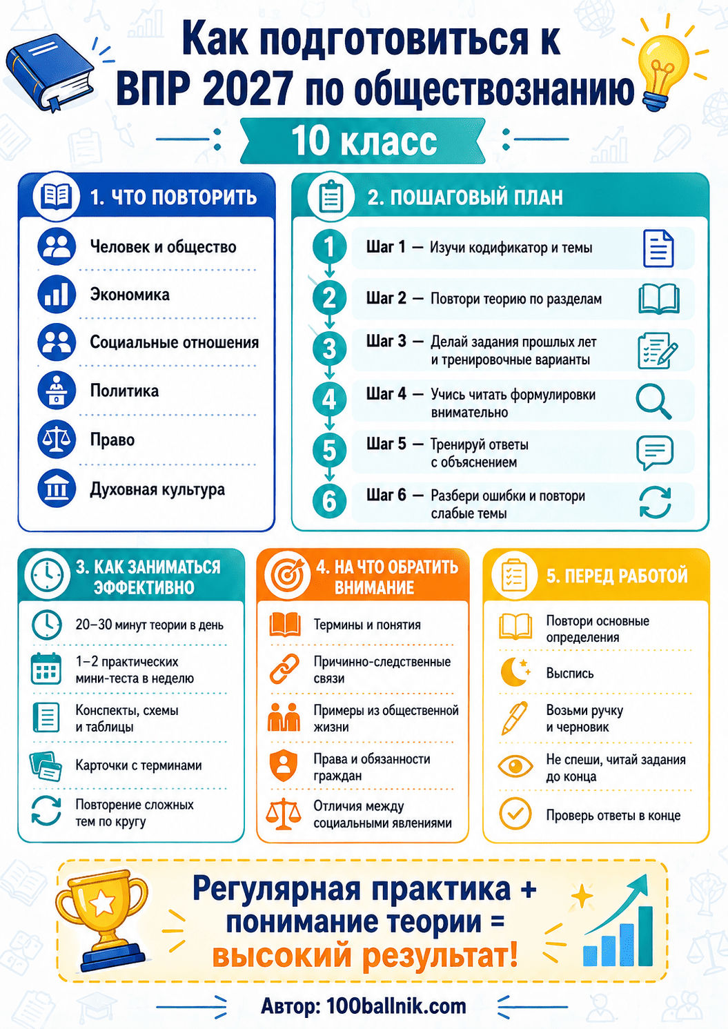 подготовка к впр 2027 по обществознанию 10 класс по демоверсии