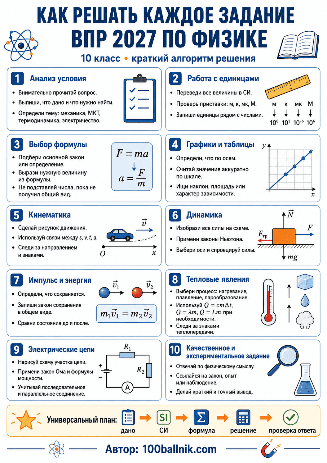 решение впр 2027 по физике 10 класс