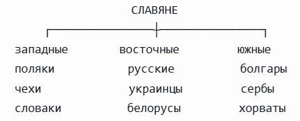 схема для вопроса учебника