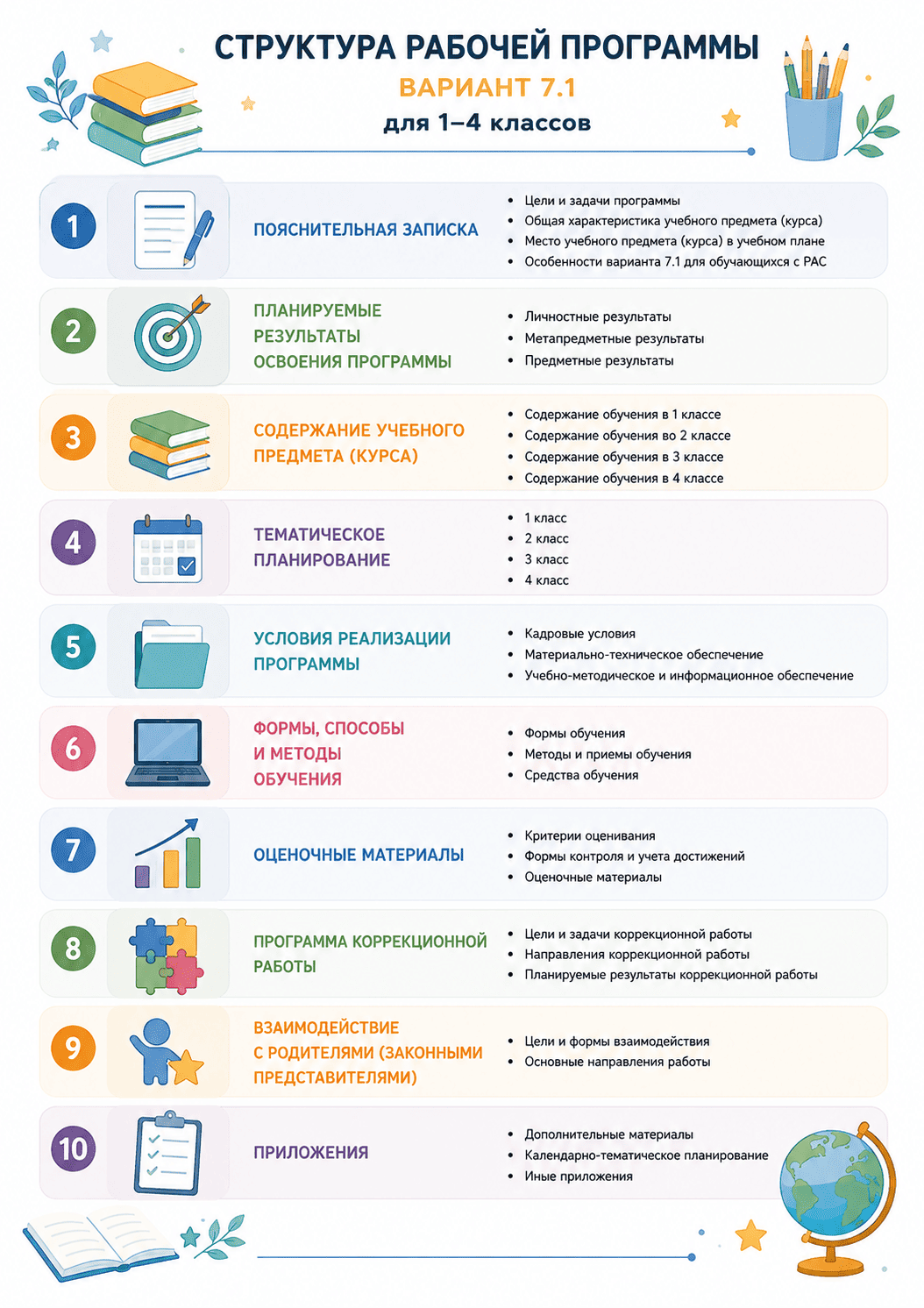 структура адаптированной рабочей программы варианта 7.1