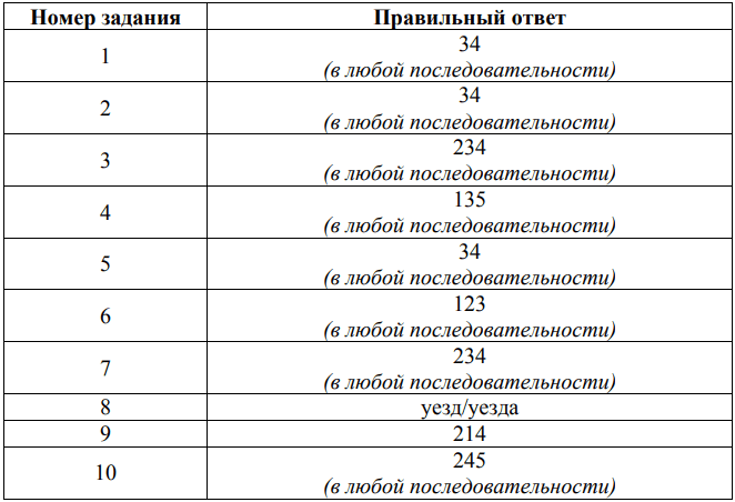 ответы для демоверсии впр 2026 СПО по литературе 1 курс