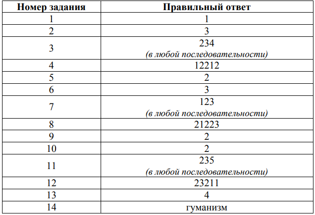 ответы для демоверсии впр 2026 СПО по обществознанию 1 курс