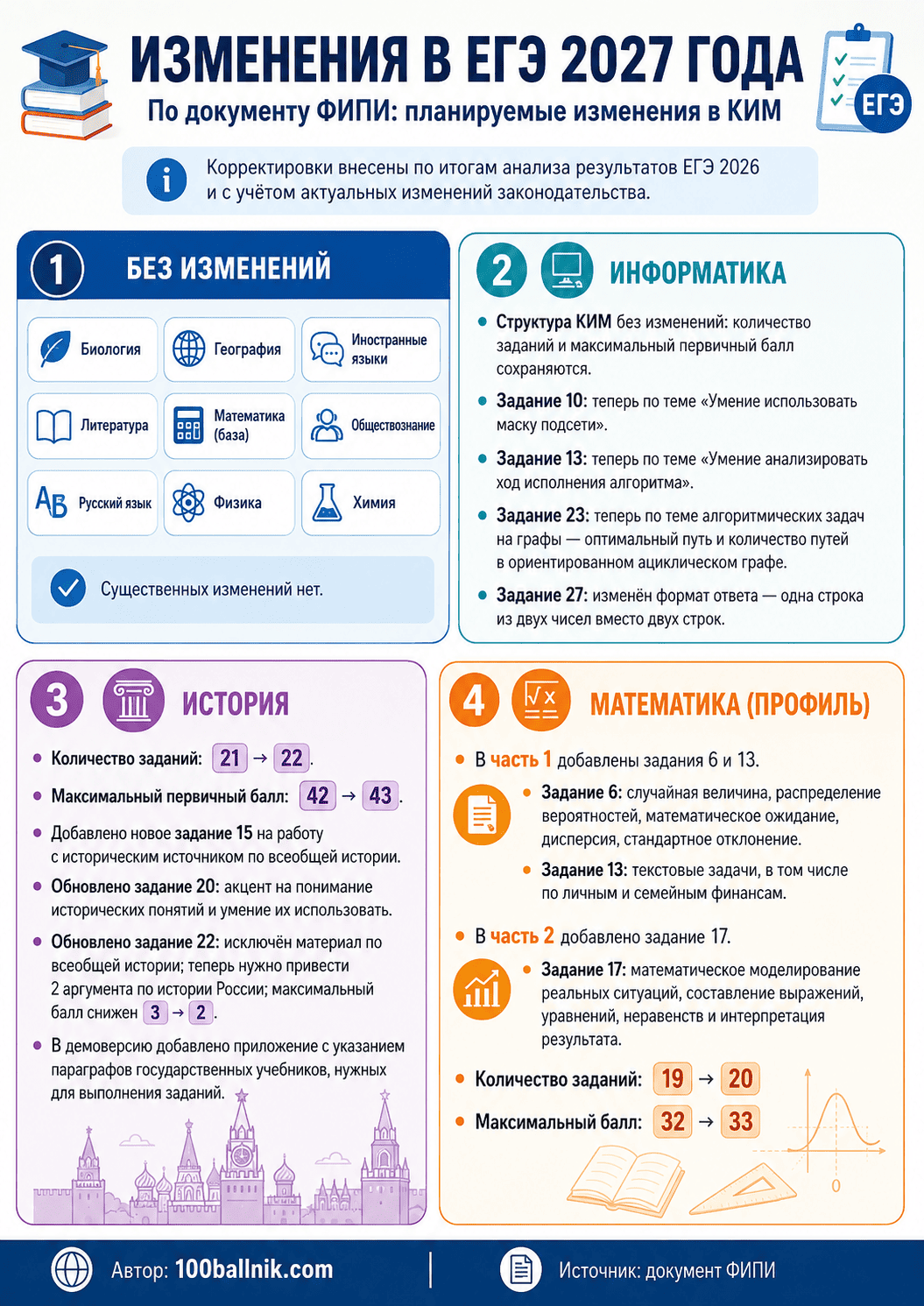 новые изменения егэ 2027 года
