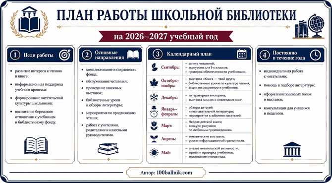 план работы школьной библиотеки 2026-2027