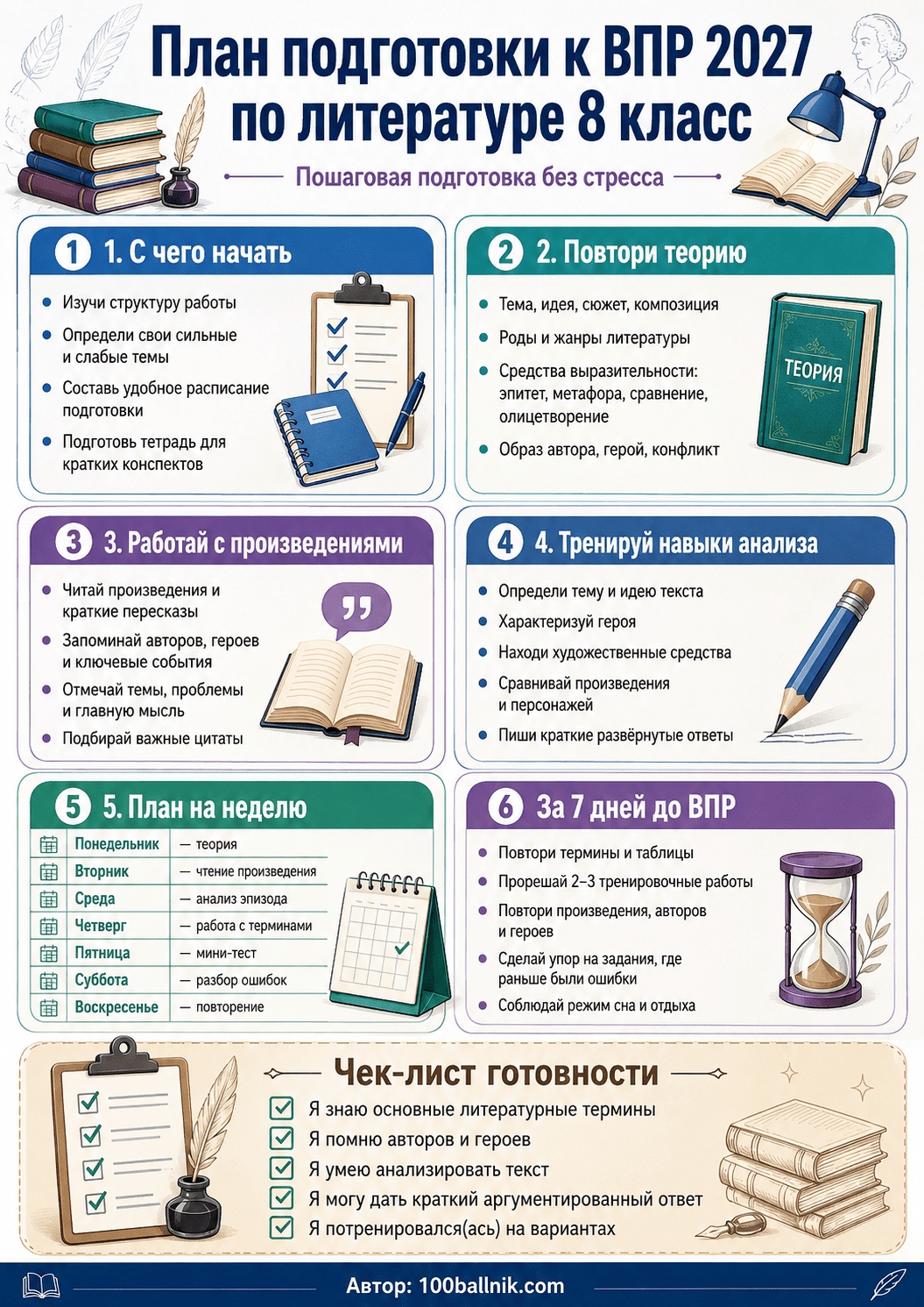 подготовка к впр 2027 по литературе 8 класс