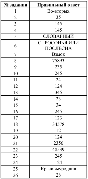 ответы для 1 варианта егэ 2027 по русскому языку 11 класс