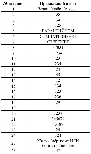ответы для 2 варианта егэ 2027 по русскому языку 11 класс