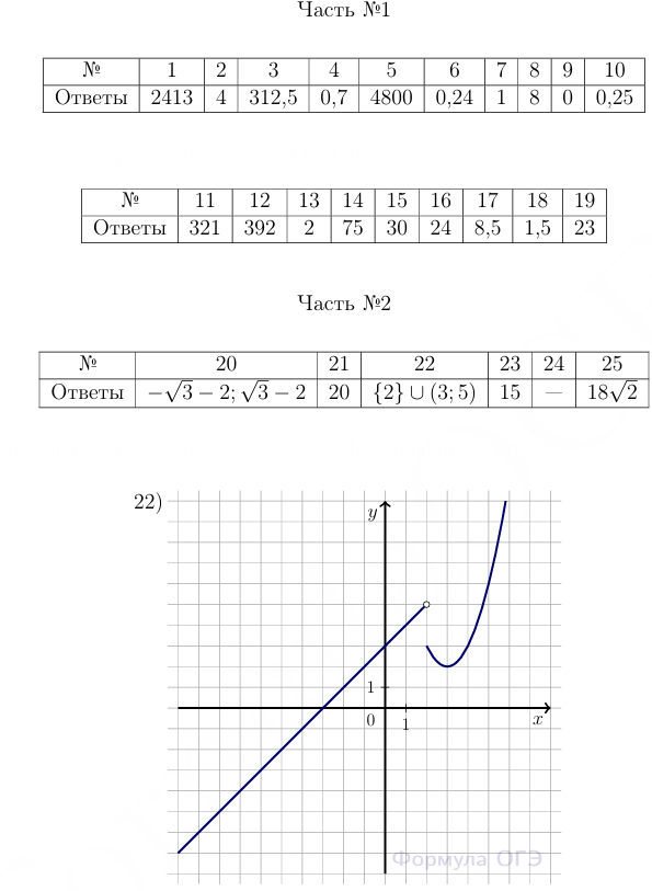 ответы для 2 варианта огэ 2027 по математике 9 класс