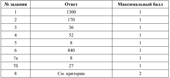рдр по математике 5 класс 21 октября 2026