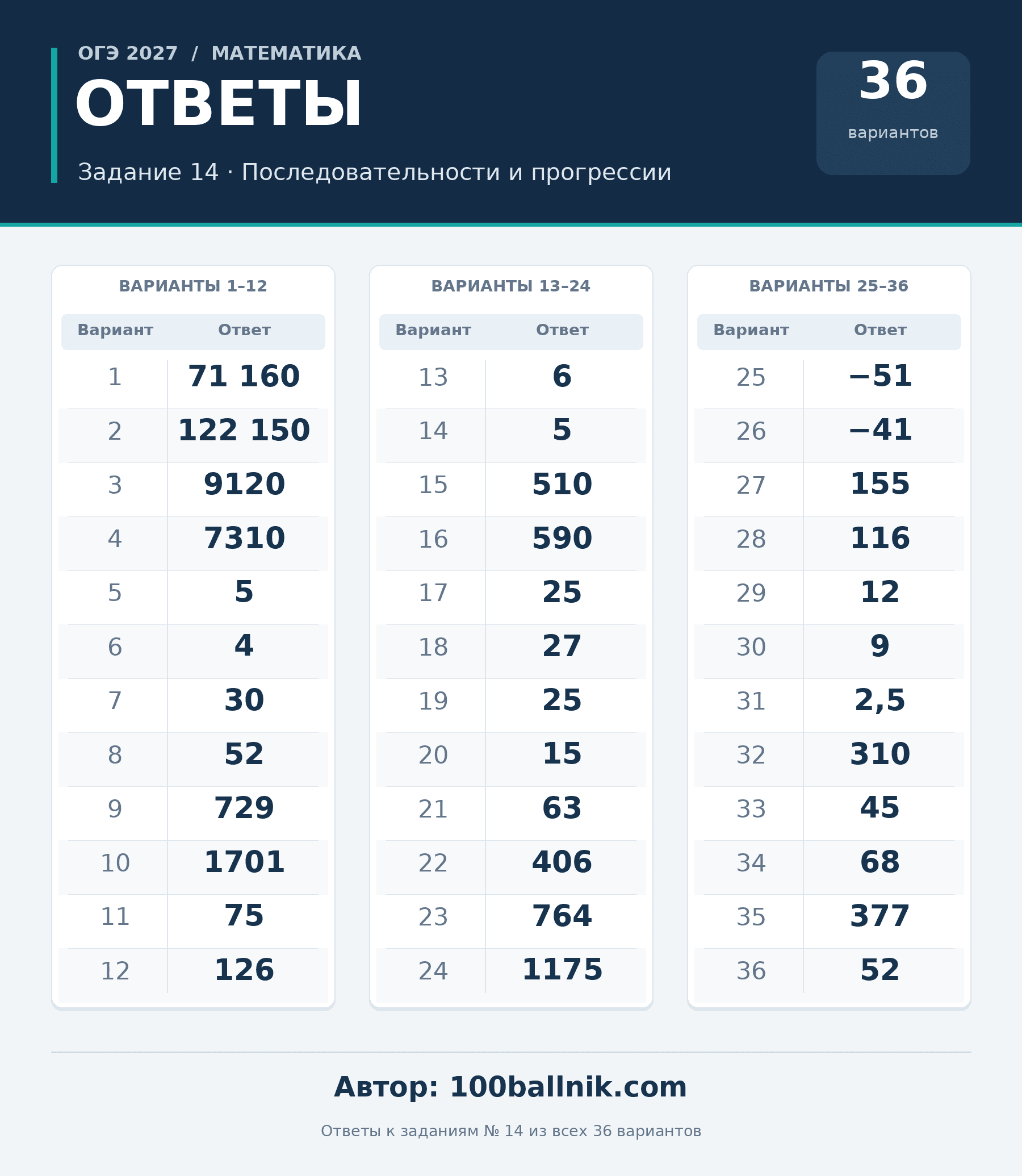 ответы для 14 задания огэ 2027 по математике 9 класс