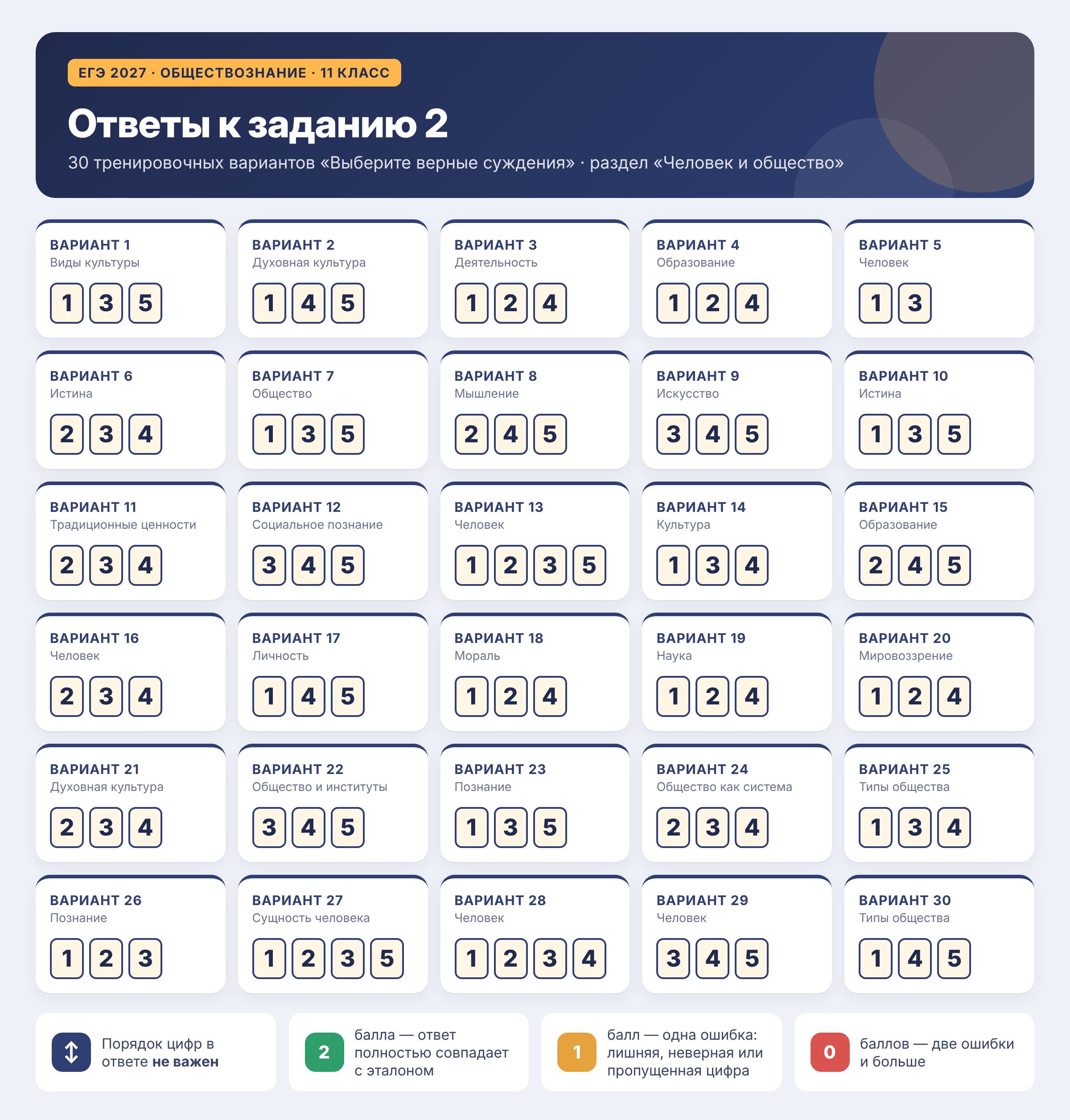 ответы к 2 заданию егэ 2027 по обществознанию 11 класс