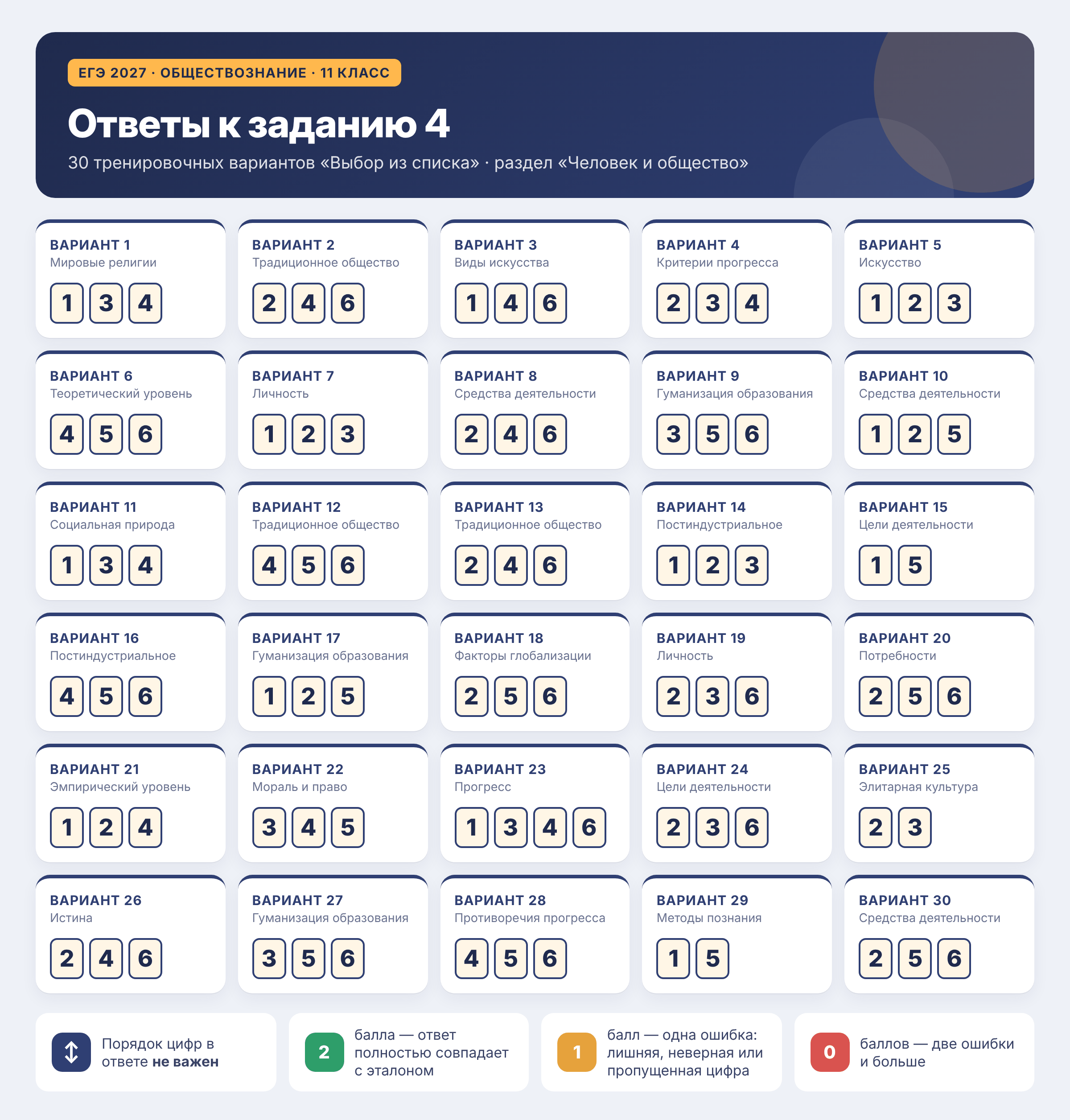 ответы к 4 заданию егэ 2027 по обществознанию 11 класс
