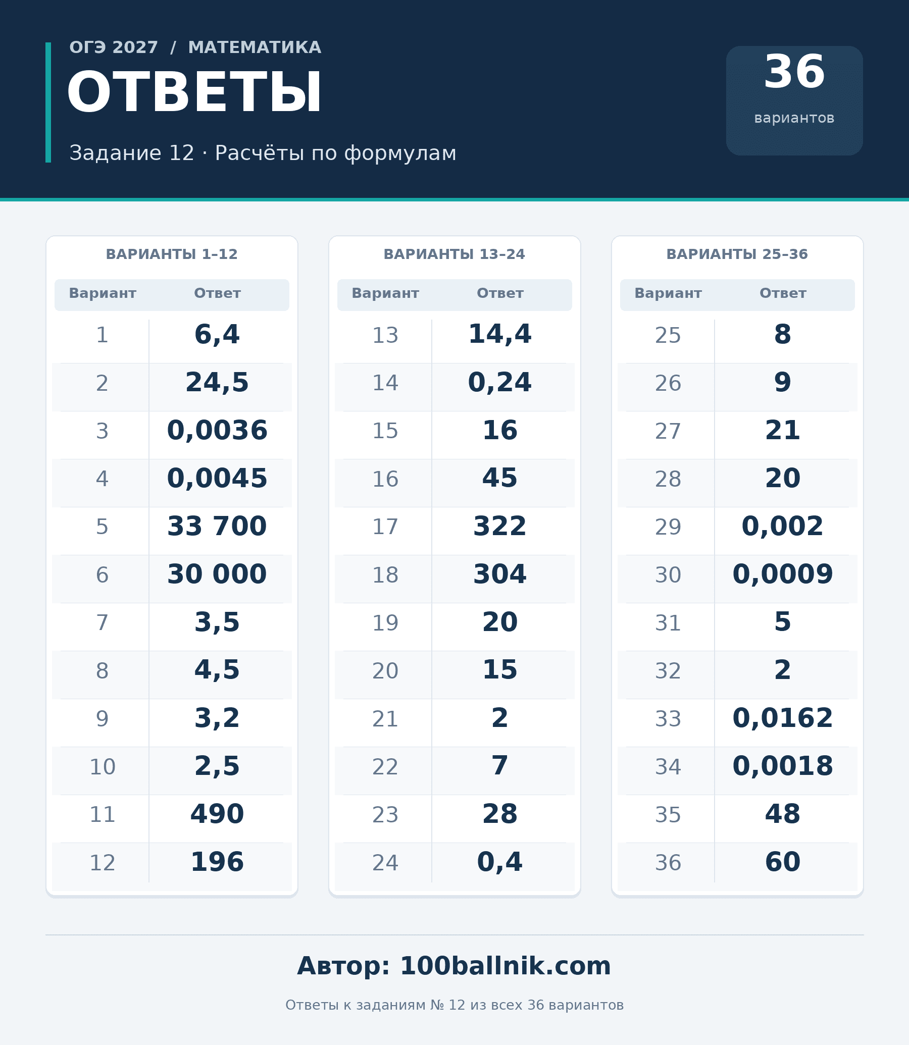 ответы для 12 задания огэ 2027 по математике 9 класс